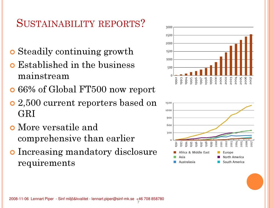 mainstream 66% of Global FT500 now report 2,500 current