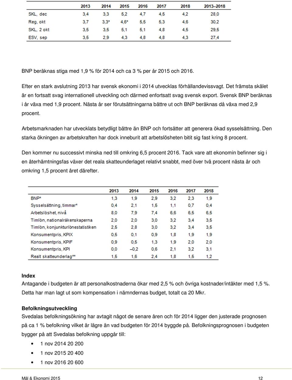 Nästa år ser förutsättningarna bättre ut och BNP beräknas då växa med 2,9 procent. Arbetsmarknaden har utvecklats betydligt bättre än BNP och fortsätter att generera ökad sysselsättning.