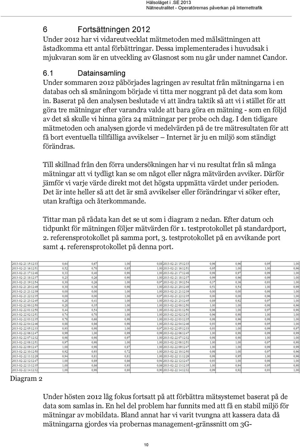 1 Datainsamling Under sommaren 2012 påbörjades lagringen av resultat från mätningarna i en databas och så småningom började vi titta mer noggrant på det data som kom in.