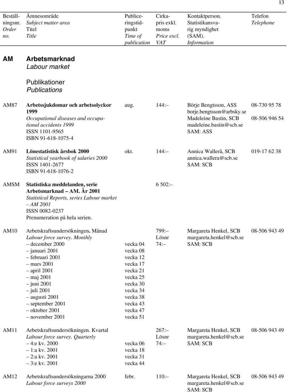 se SAM: ASS 08-730 95 78 08-506 946 54 AM91 Lönestatistisk årsbok 2000 Statistical yearbook of salaries 2000 ISSN 1401-2677 ISBN 91-618-1076-2 okt. 144: Annica Wallerå, SCB annica.wallera@scb.