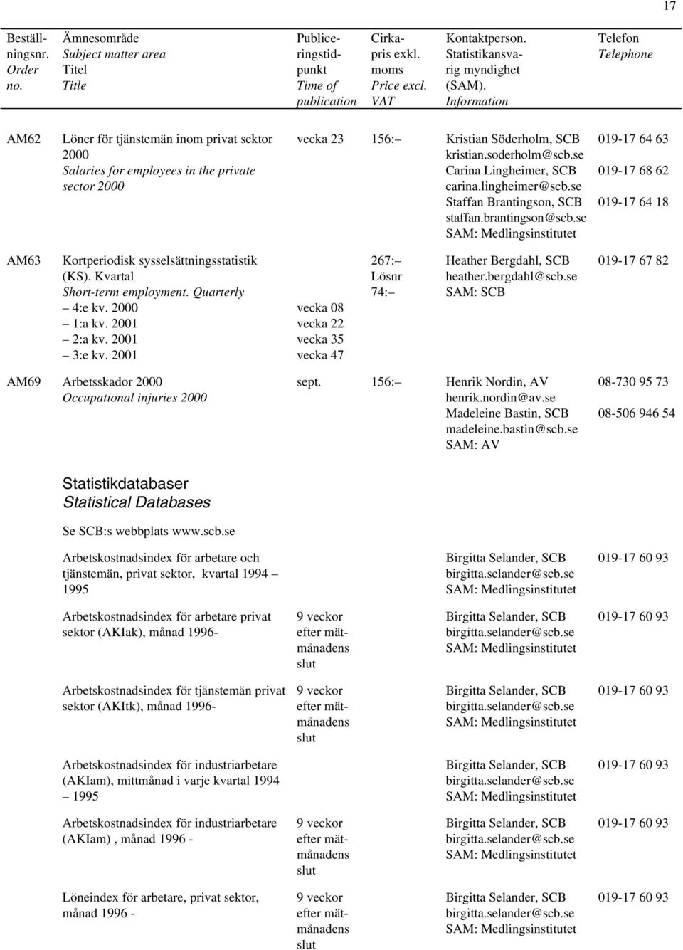 Kvartal Short-term employment. Quarterly 4:e kv. 2000 1:a kv. 2001 2:a kv. 2001 3:e kv. 2001 vecka 08 vecka 22 vecka 35 vecka 47 267: Heather Bergdahl, SCB heather.bergdahl@scb.