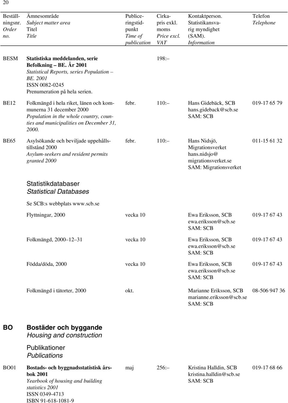 gideback@scb.se 019-17 65 79 BE65 Asylsökande och beviljade uppehållstillstånd 2000 Asylum-seekers and resident permits granted 2000 febr. 110: Hans Nidsjö, Migrationsverket hans.