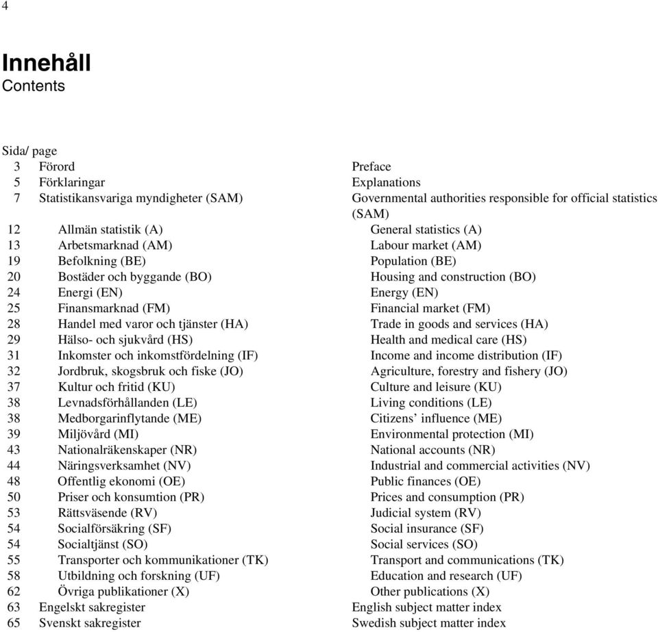 Levnadsförhållanden (LE) 38 Medborgarinflytande (ME) 39 Miljövård (MI) 43 Nationalräkenskaper (NR) 44 Näringsverksamhet (NV) 48 Offentlig ekonomi (OE) 50 Priser och konsumtion (PR) 53 Rättsväsende