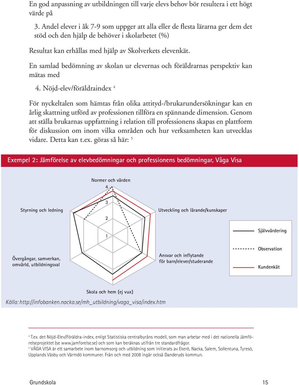 En samlad bedömning av skolan ur elevernas och föräldrarnas perspektiv kan mätas med 4.