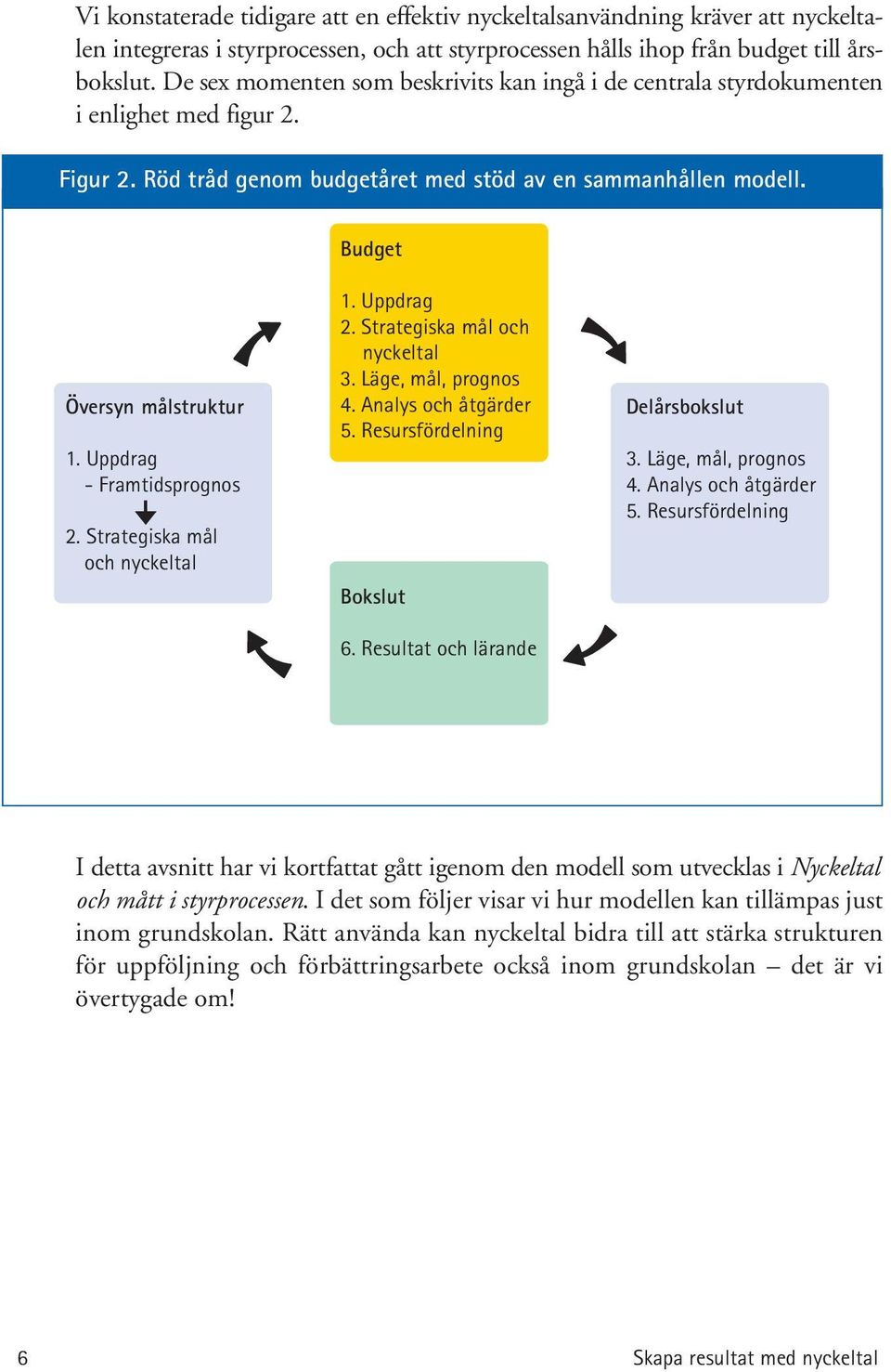 Uppdrag - Framtidsprognos 2. Strategiska mål och nyckeltal 1. Uppdrag 2. Strategiska mål och nyckeltal 3. Läge, mål, prognos 4. Analys och åtgärder 5. Resursfördelning Bokslut 6.