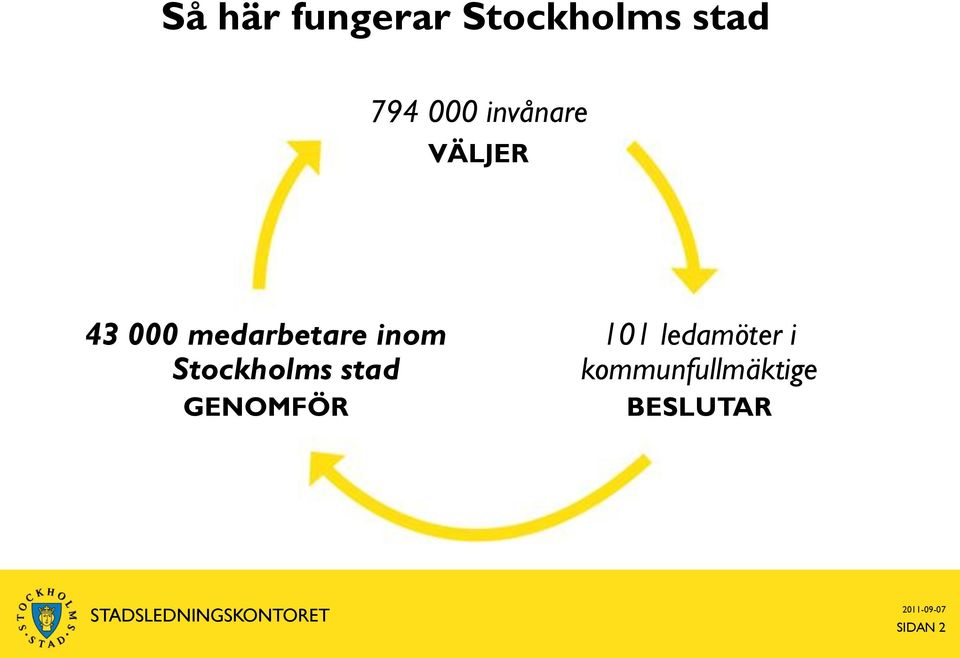 inom Stockholms stad GENOMFÖR 101