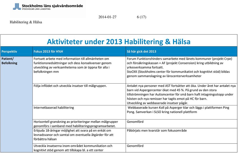 försäkringskassan + AF (projekt Consension) kring utbildning av yrkesverksamma fortsatt.