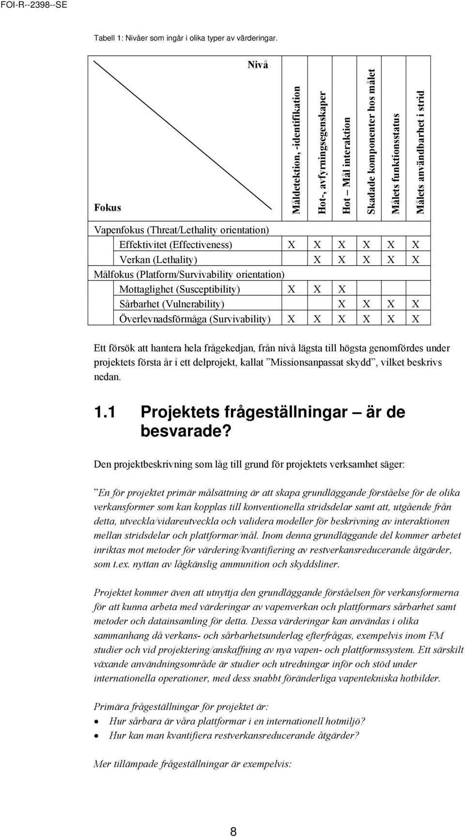 orientation) Effektivitet (Effectiveness) X X X X X X Verkan (Lethality) X X X X X Målfokus (Platform/Survivability orientation) Mottaglighet (Susceptibility) X X X Sårbarhet (Vulnerability) X X X X