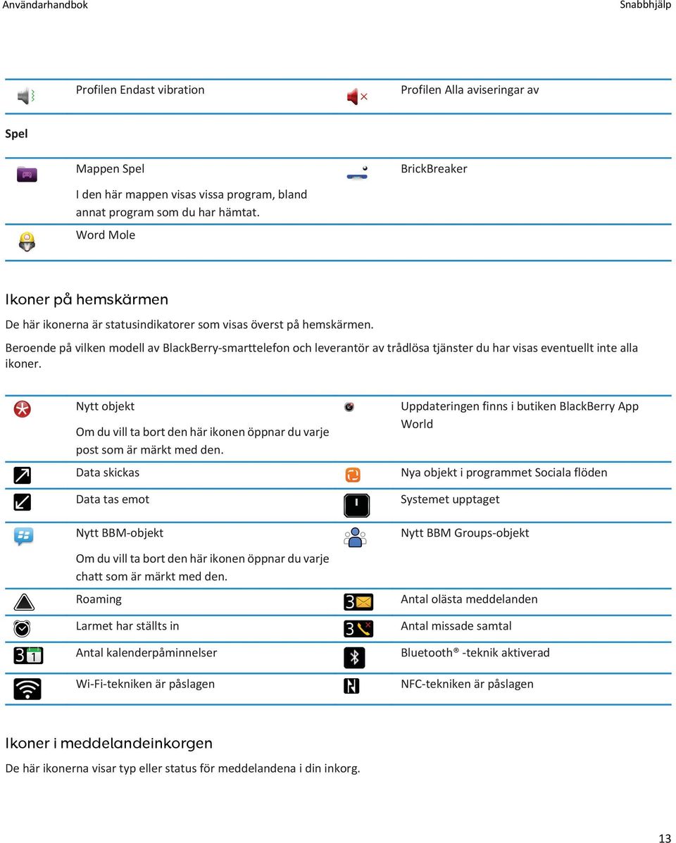 Beroende på vilken modell av BlackBerry-smarttelefon och leverantör av trådlösa tjänster du har visas eventuellt inte alla ikoner.