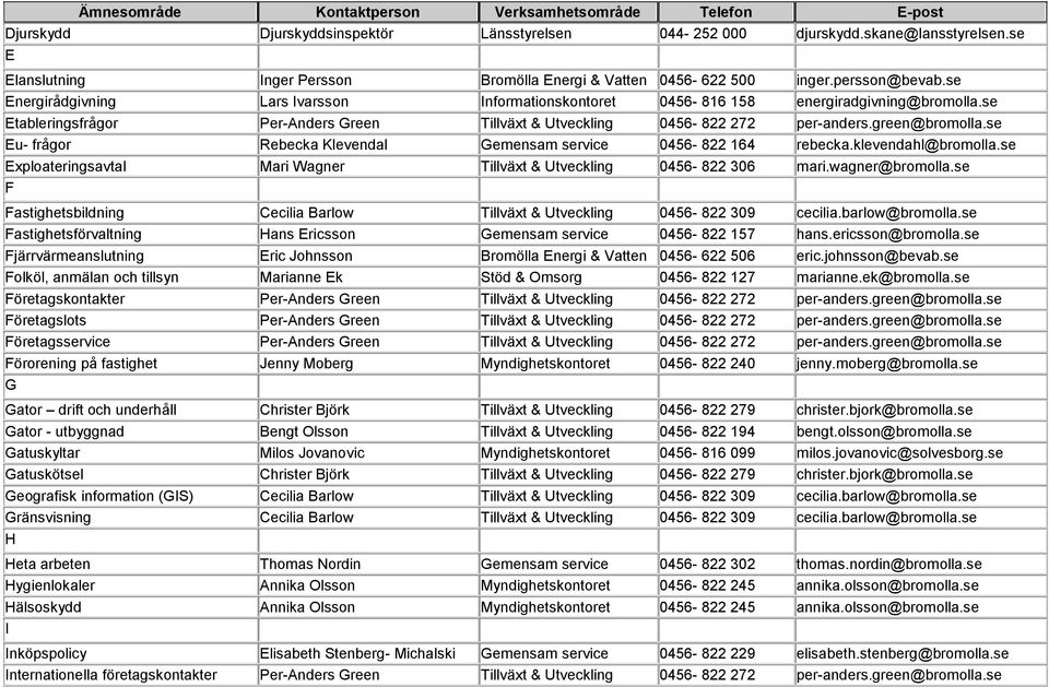 se Eu- frågor Rebecka Klevendal Gemensam service 0456-822 164 rebecka.klevendahl@bromolla.se Exploateringsavtal Mari Wagner Tillväxt & Utveckling 0456-822 306 mari.wagner@bromolla.