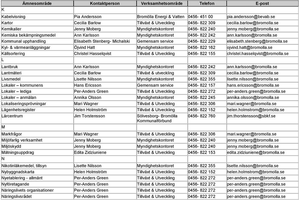 se Kemiska bekämpningsmedel Ann Karlsson Myndighetskontoret 0456-822 242 ann.karlsson@bromolla.se Kommunal upphandling Elisabeth Stenberg- Michalski Gemensam service 0456-822 229 elisabeth.