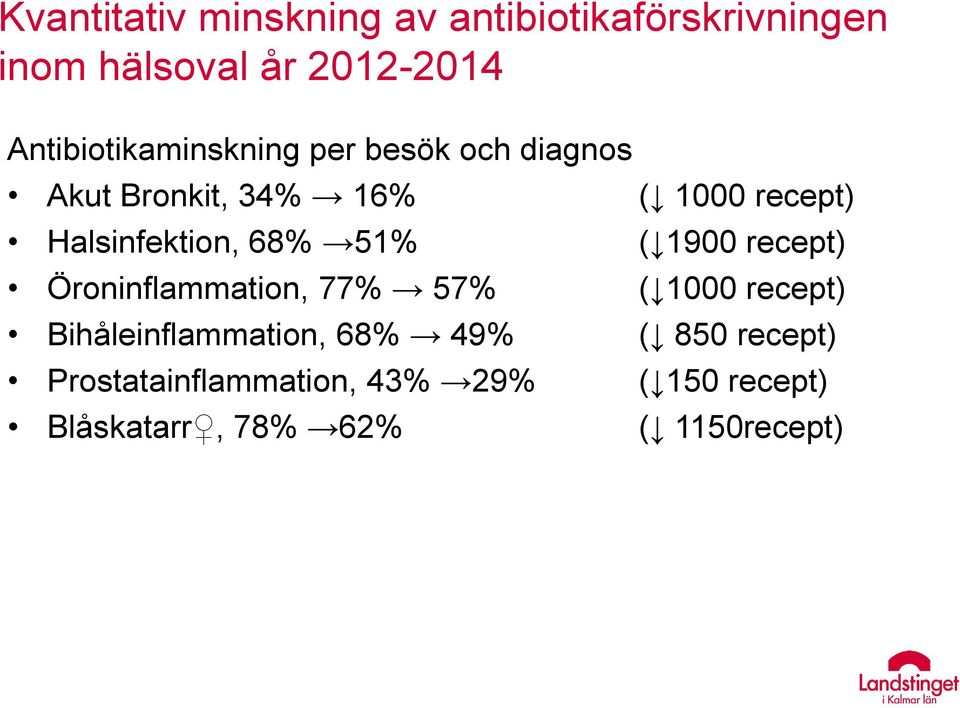 Halsinfektion, 68% 51% ( 1900 recept) Öroninflammation, 77% 57% ( 1000 recept)