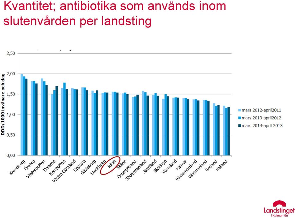 används inom