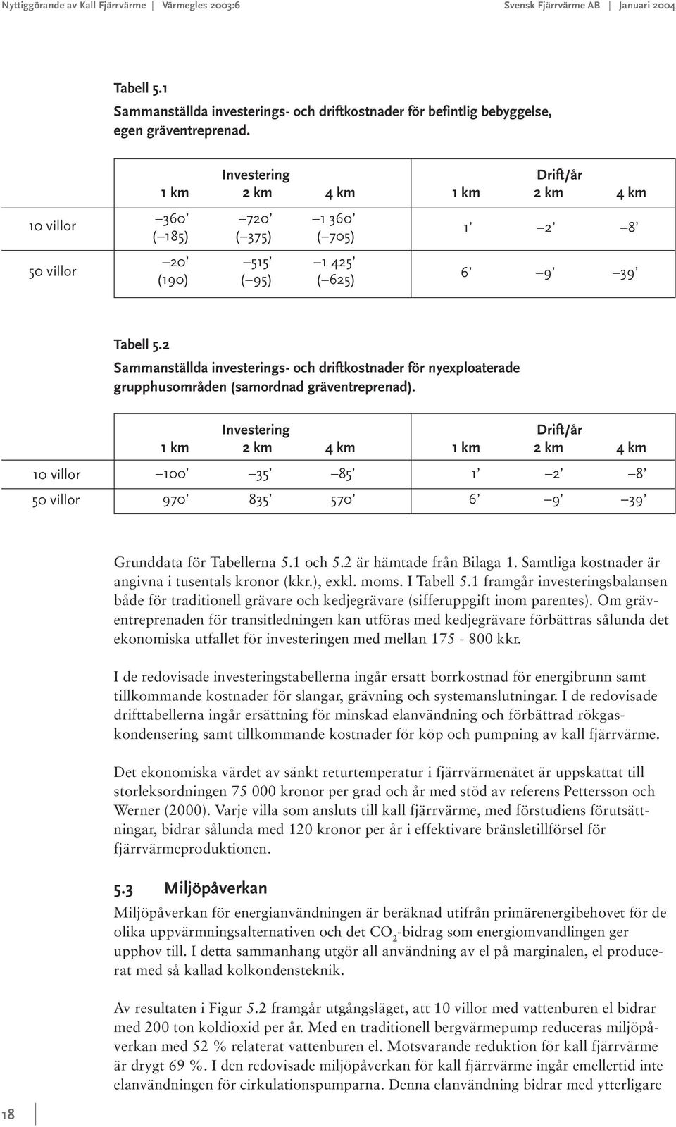 2 Sammanställda investerings- och driftkostnader för nyexploaterade grupphusområden (samordnad gräventreprenad).