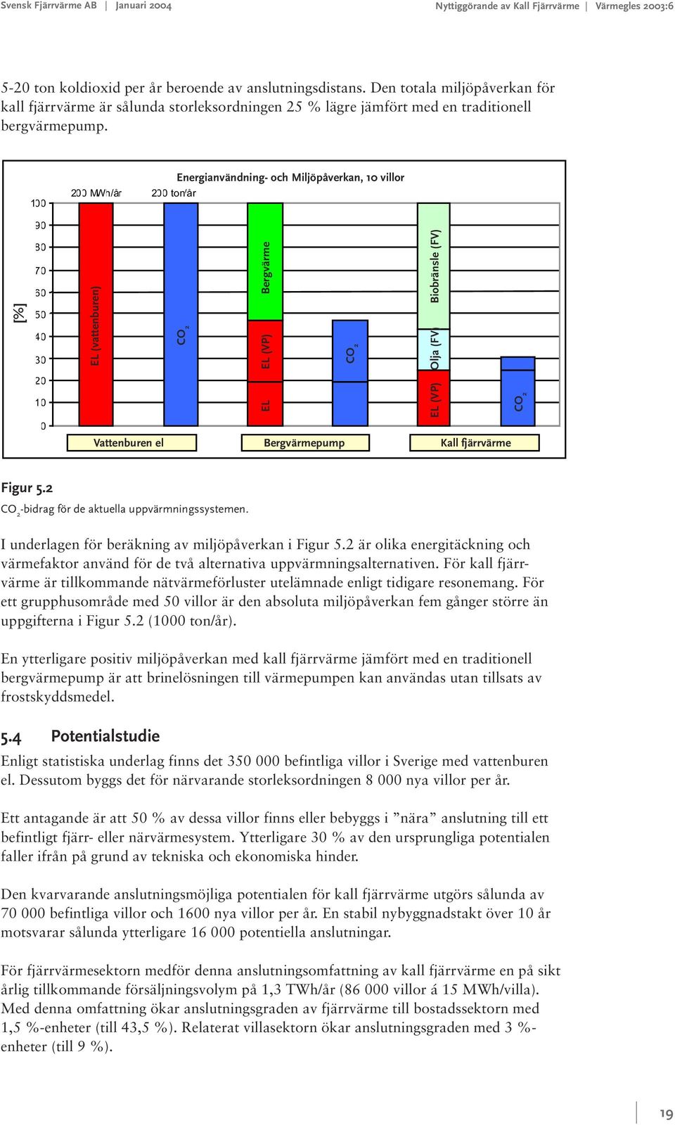 [%] 100 90 80 70 60 50 40 30 20 10 0 Energianvändning- och Miljöpåverkan, 10 villor 200 MWh/år 200 ton/år EL (vattenburen) CO 2 EL EL (VP) Bergvärme CO 2 EL (VP) Olja (FV) Biobränsle (FV) CO 2