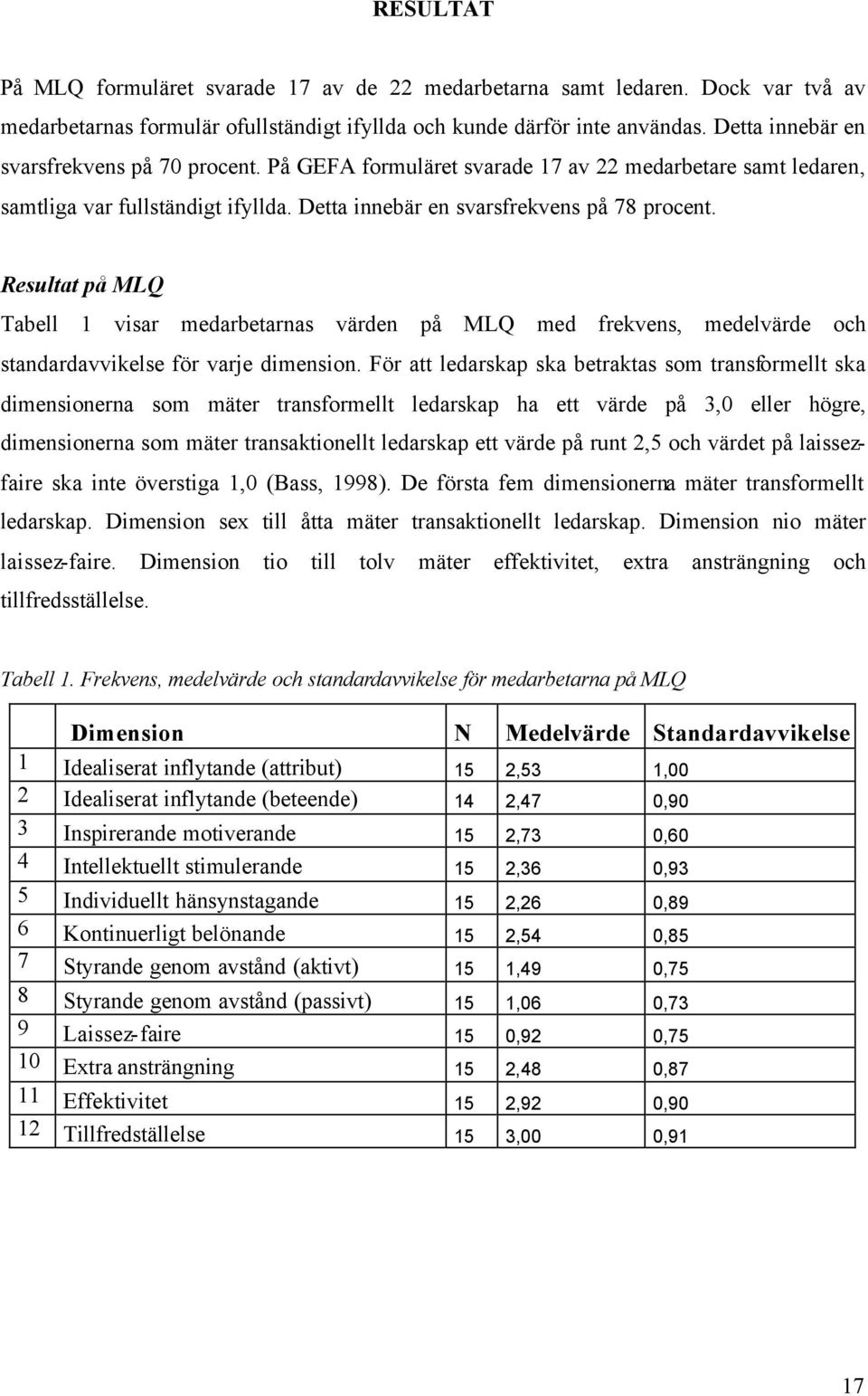 Resultat på MLQ Tabell 1 visar medarbetarnas värden på MLQ med frekvens, medelvärde och standardavvikelse för varje dimension.