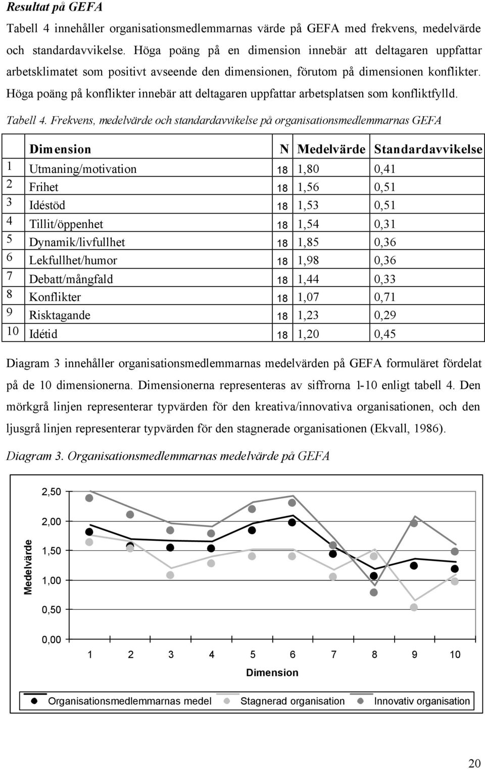 Höga poäng på konflikter innebär att deltagaren uppfattar arbetsplatsen som konfliktfylld. Tabell 4.