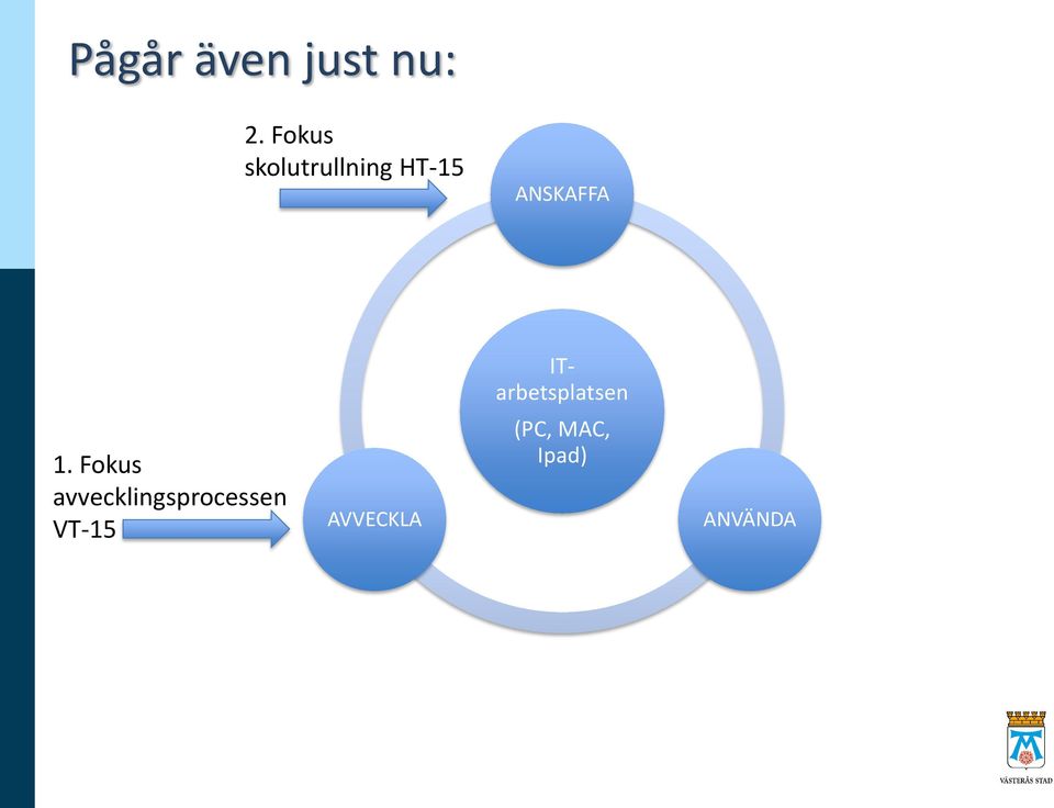 ITarbetsplatsen 1.