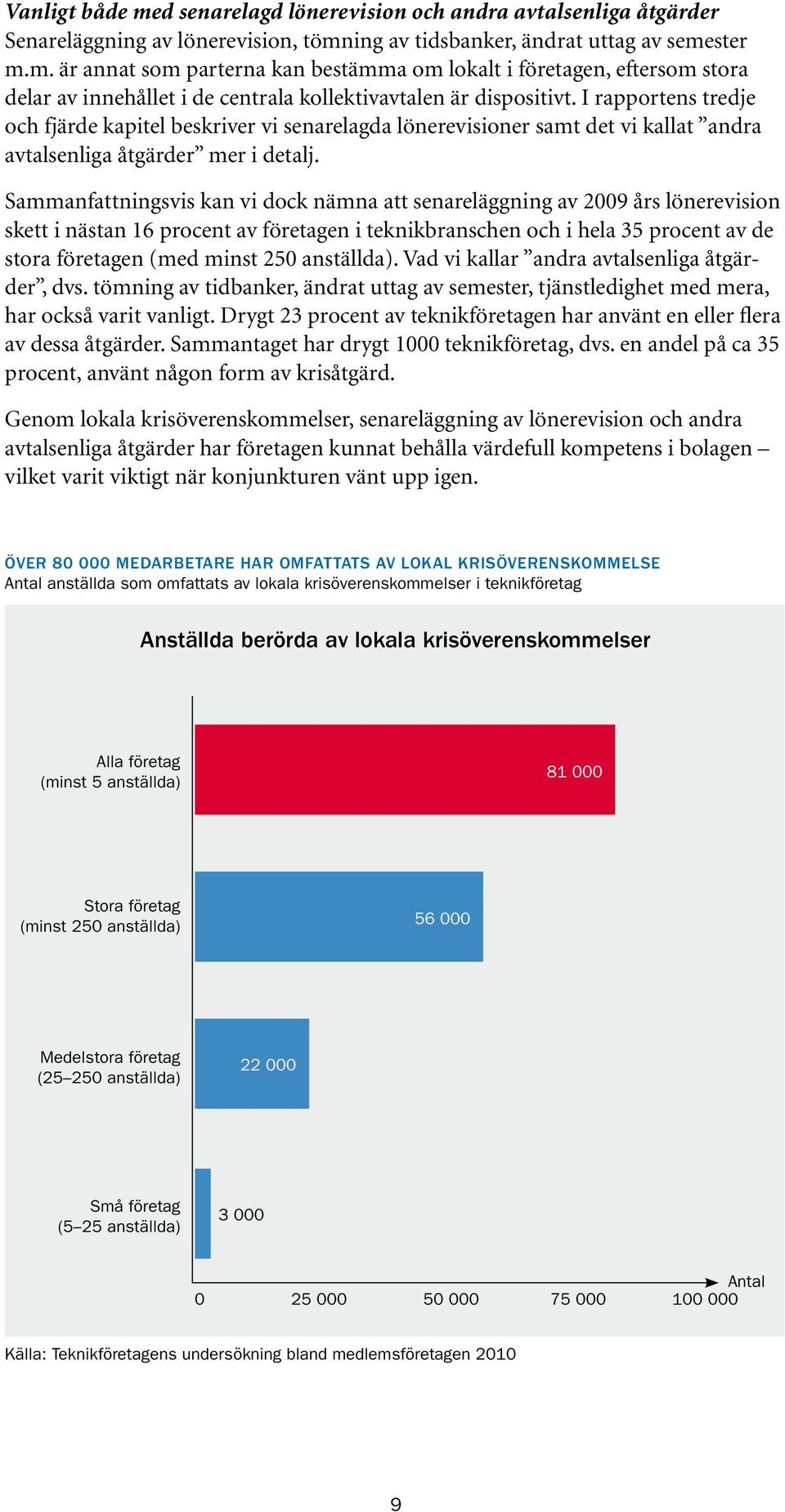 Sammanfattningsvis kan vi dock nämna att senareläggning av 2009 års lönerevision skett i nästan 16 procent av företagen i teknikbranschen och i hela 35 procent av de stora företagen (med minst 250