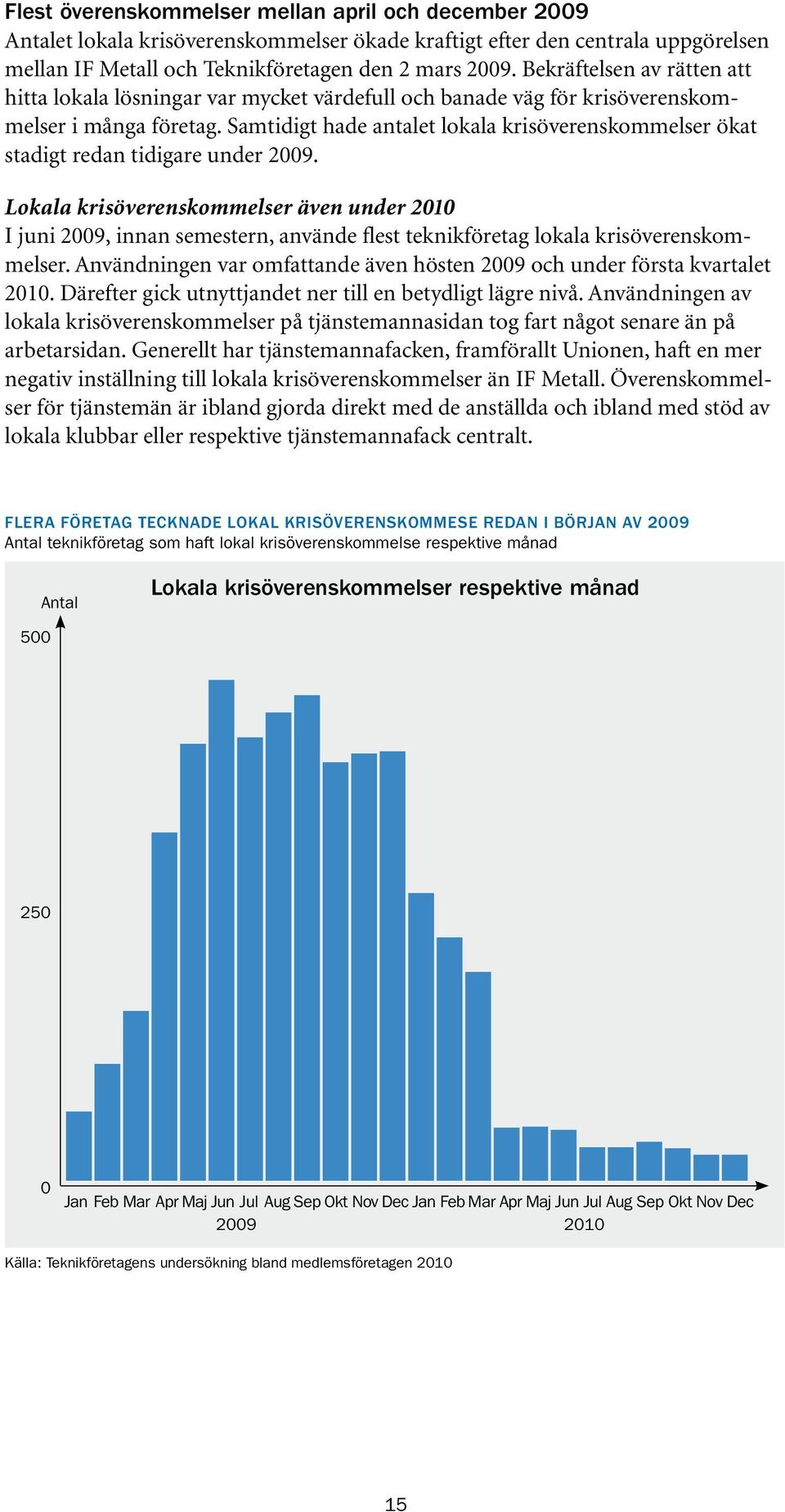 Samtidigt hade antalet lokala krisöverenskommelser ökat stadigt redan tidigare under 2009.