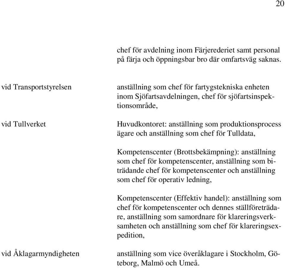 ägare och anställning som chef för Tulldata, Kompetenscenter (Brottsbekämpning): anställning som chef för kompetenscenter, anställning som biträdande chef för kompetenscenter och anställning som chef