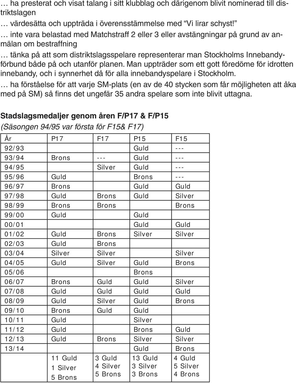 utanför planen. Man uppträder som ett gott föredöme för idrotten innebandy, och i synnerhet då för alla innebandyspelare i Stockholm.