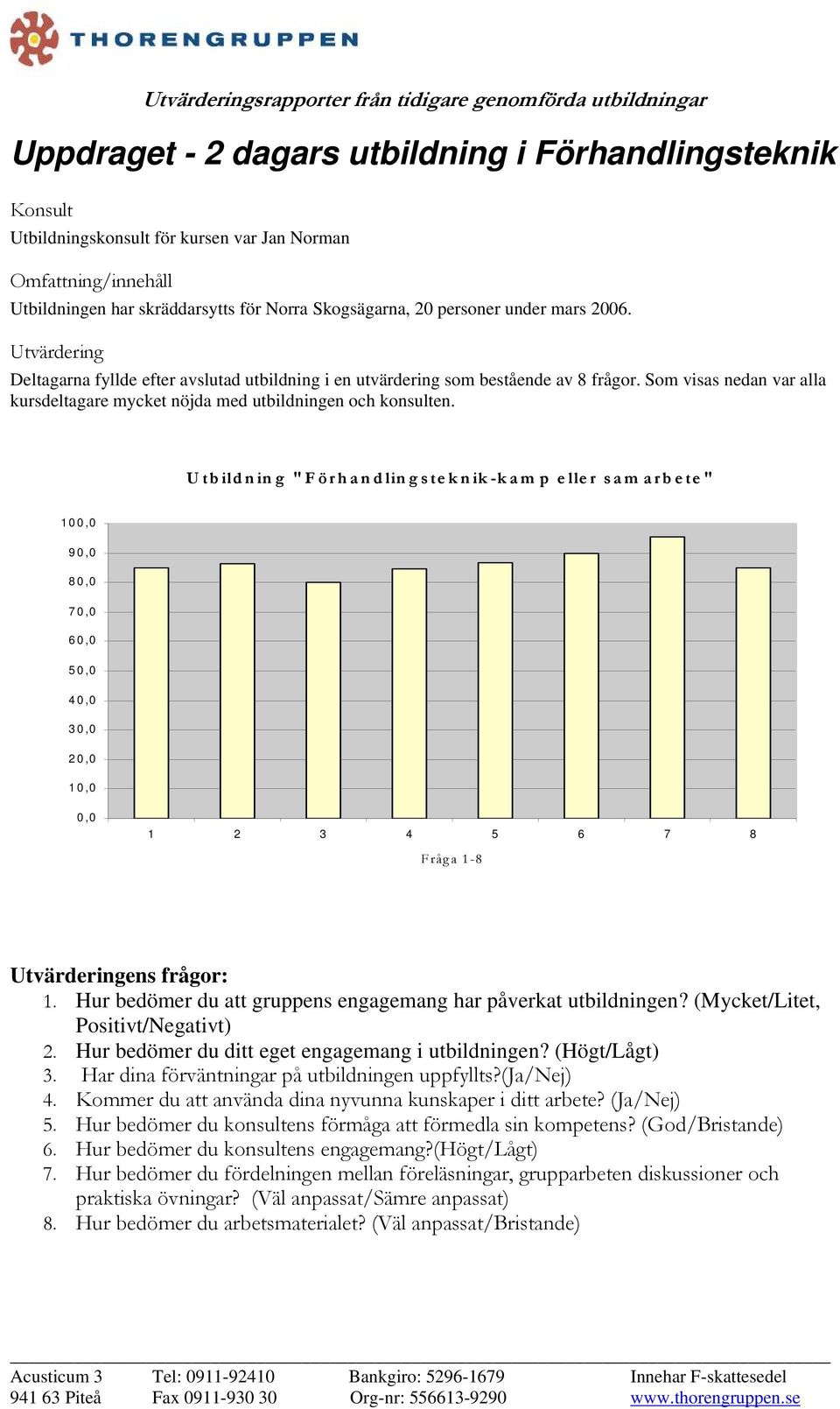 Som visas nedan var alla kursdeltagare mycket nöjda med utbildningen och konsulten.