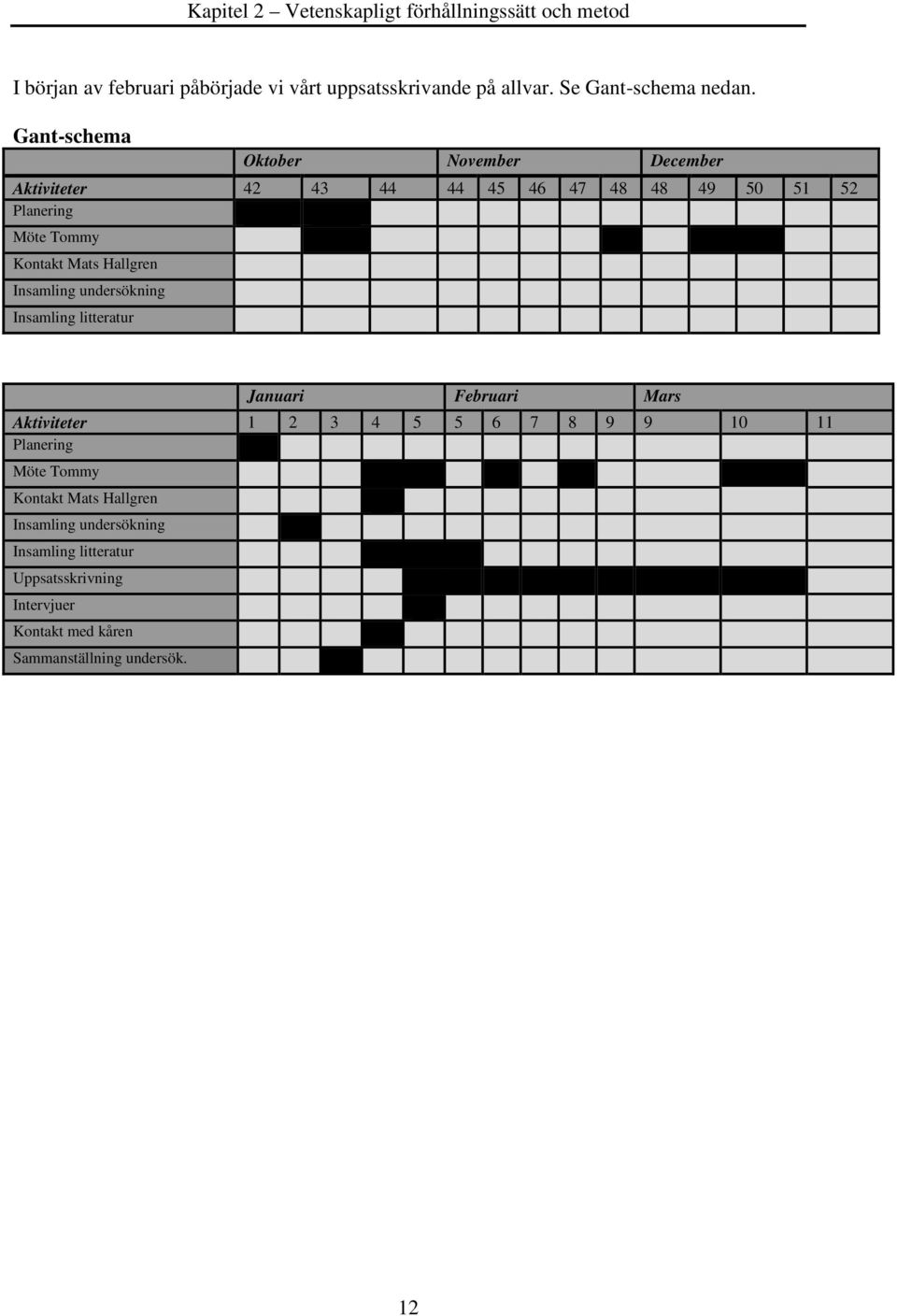 Gant-schema Oktober November December Aktiviteter 42 43 44 44 45 46 47 48 48 49 50 51 52 Planering Möte Tommy Kontakt Mats Hallgren