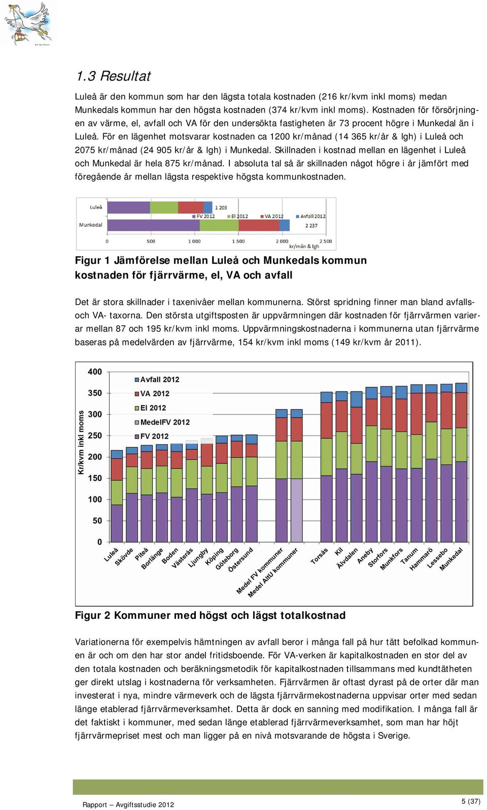 För en lägenhet motsvarar kostnaden ca 1200 kr/månad (14 365 kr/år & lgh) i Luleå och 2075 kr/månad (24 905 kr/år & lgh) i Munkedal.