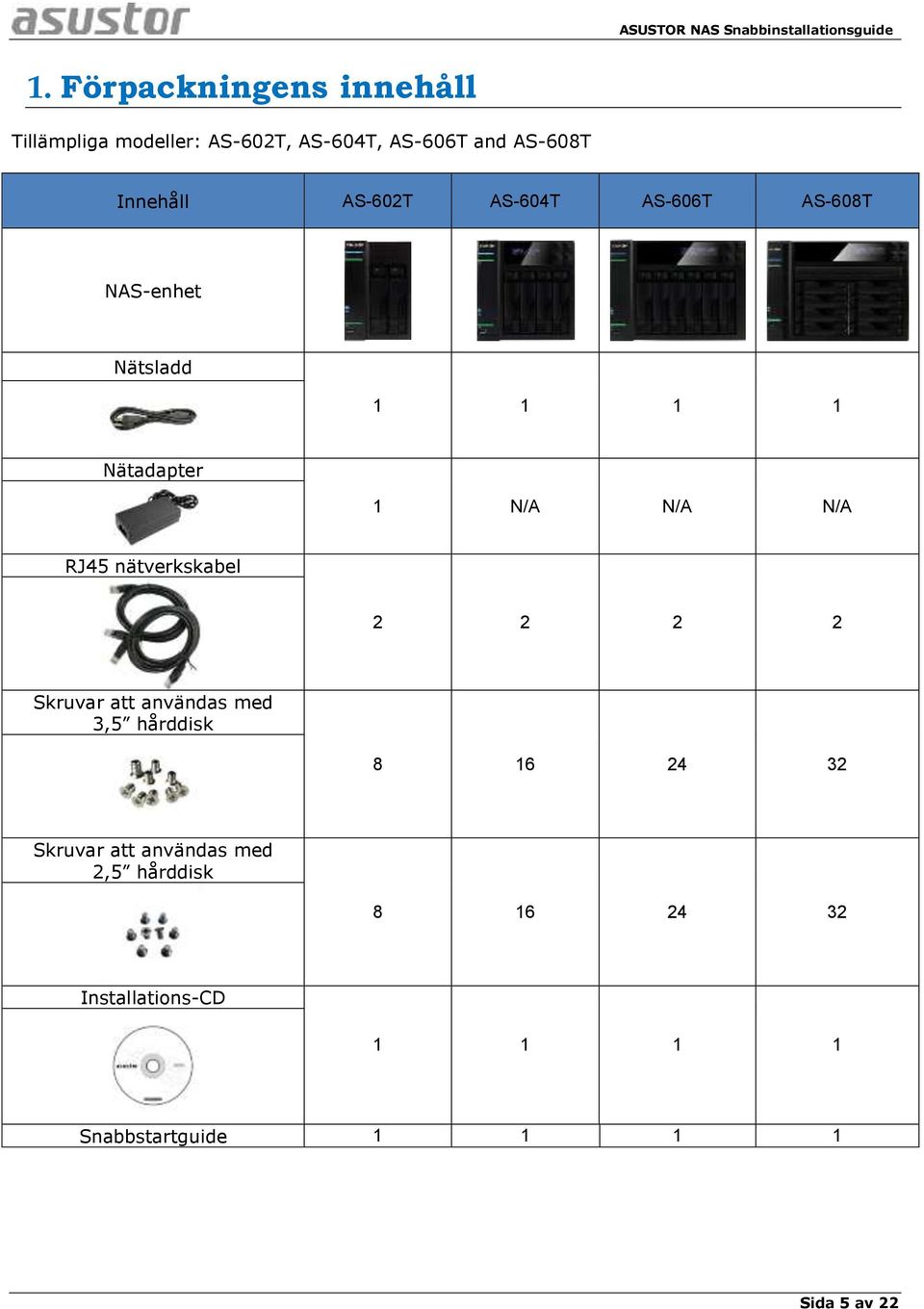 N/A RJ45 nätverkskabel 2 2 2 2 Skruvar att användas med 3,5 hårddisk 8 16 24 32 Skruvar att