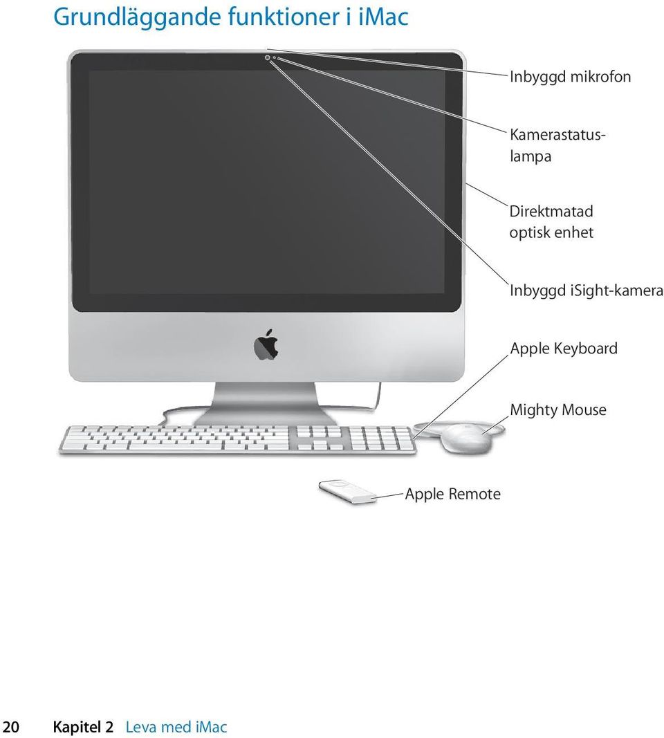 enhet Inbyggd isight-kamera Apple Keyboard