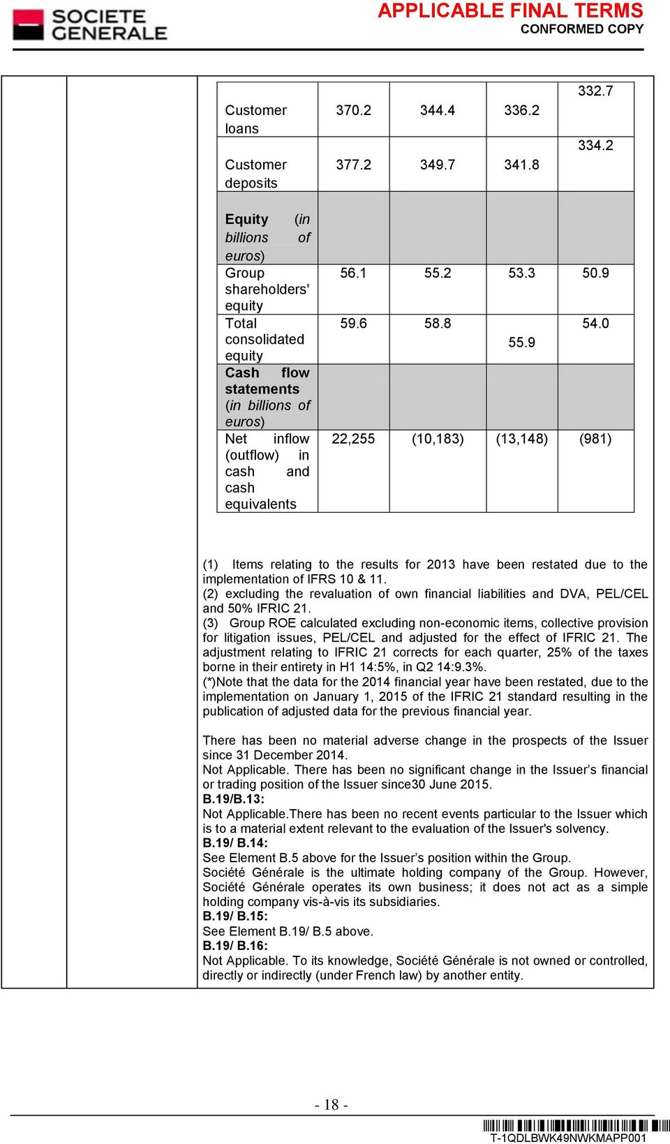 9 59.6 58.8 54.0 55.9 22,255 (10,183) (13,148) (981) (1) Items relating to the results for 2013 have been restated due to the implementation of IFRS 10 & 11.