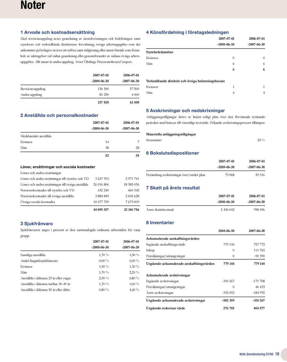 Allt annat är andra uppdrag. Avser Öhrlings PricewaterhouseCoopers.