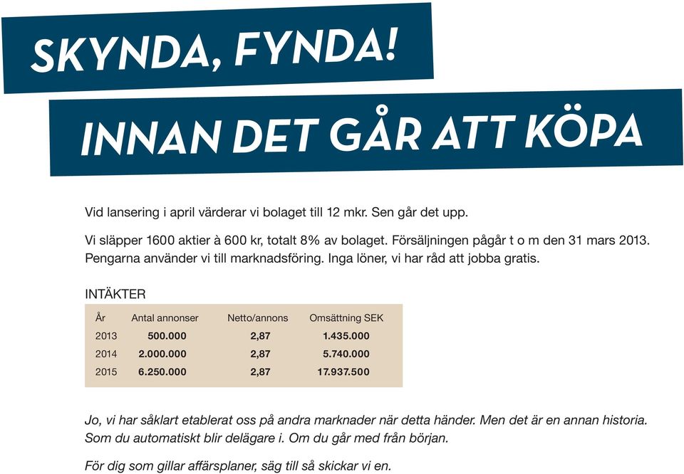 INTÄKTER År Antal annonser Netto/annons Omsättning SEK 2013 500.000 2,87 1.435.000 2014 2.000.000 2,87 5.740.000 2015 6.250.000 2,87 17.937.