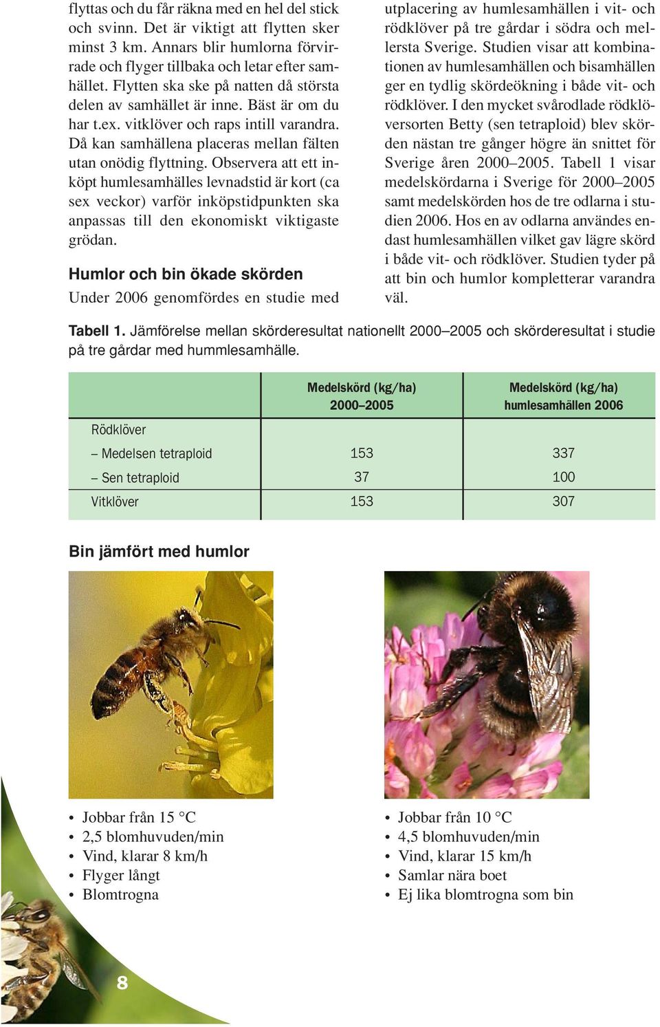 Observera att ett inköpt humlesamhälles levnadstid är kort (ca sex veckor) varför inköpstidpunkten ska anpassas till den ekonomiskt viktigaste grödan.