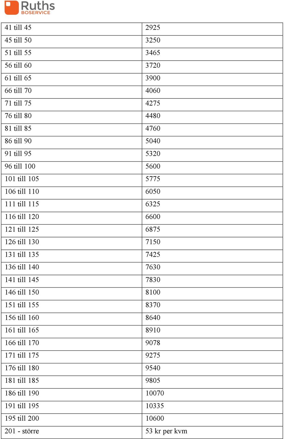 till 130 7150 131 till 135 7425 136 till 140 7630 141 till 145 7830 146 till 150 8100 151 till 155 8370 156 till 160 8640 161 till 165 8910 166