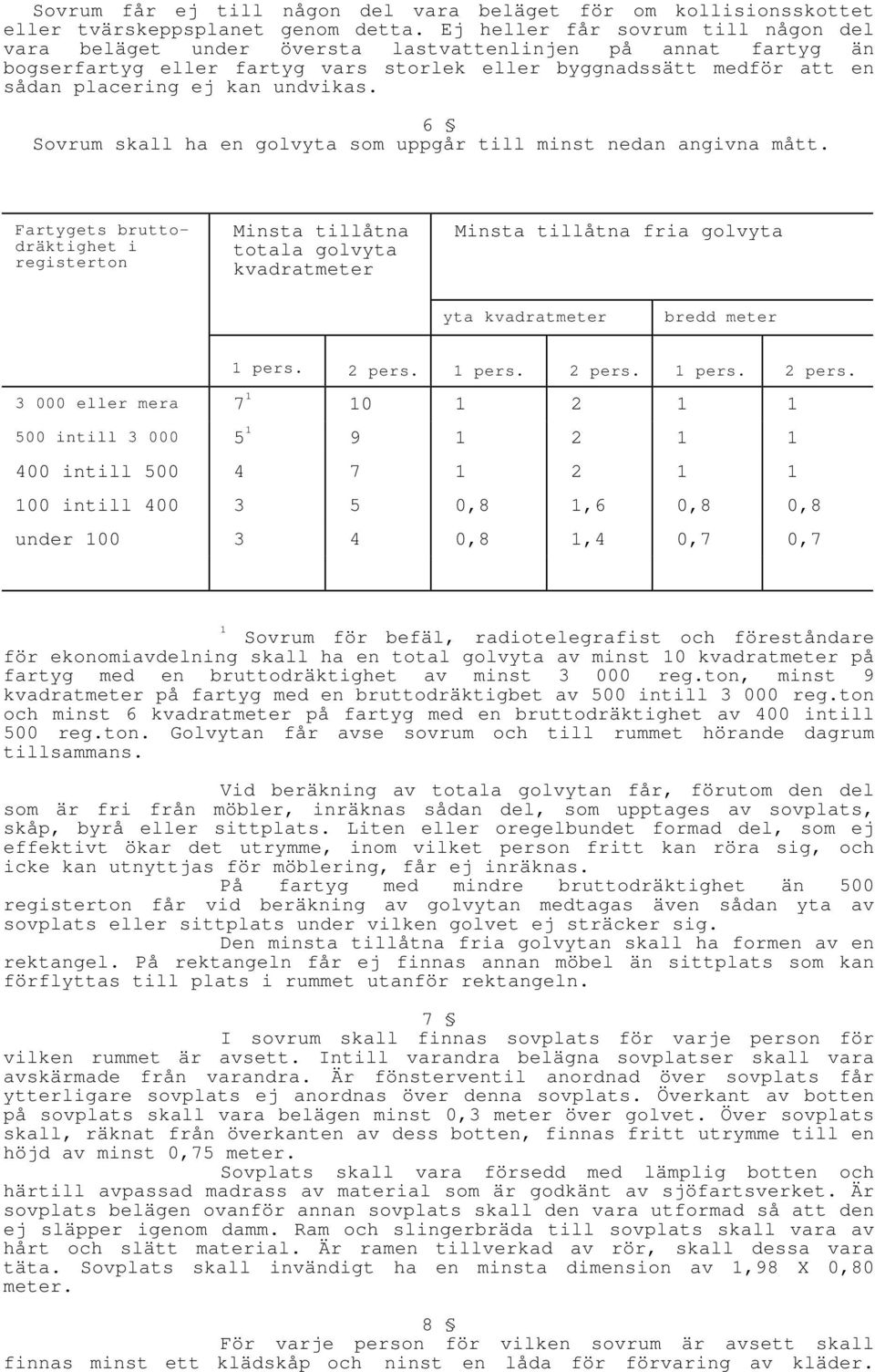 undvikas. 6 Sovrum skall ha en golvyta som uppgår till minst nedan angivna mått.