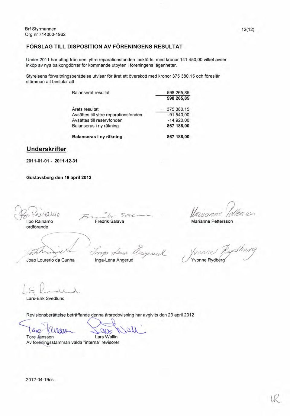 Styrelsens förvaltningsberättelse utvisar för året ett överskott med kronor 375 380,15 och föreslår stämman att besluta att Balanserat resultat 598265,85 598265,85 Arets resultat Avsättes till yttre