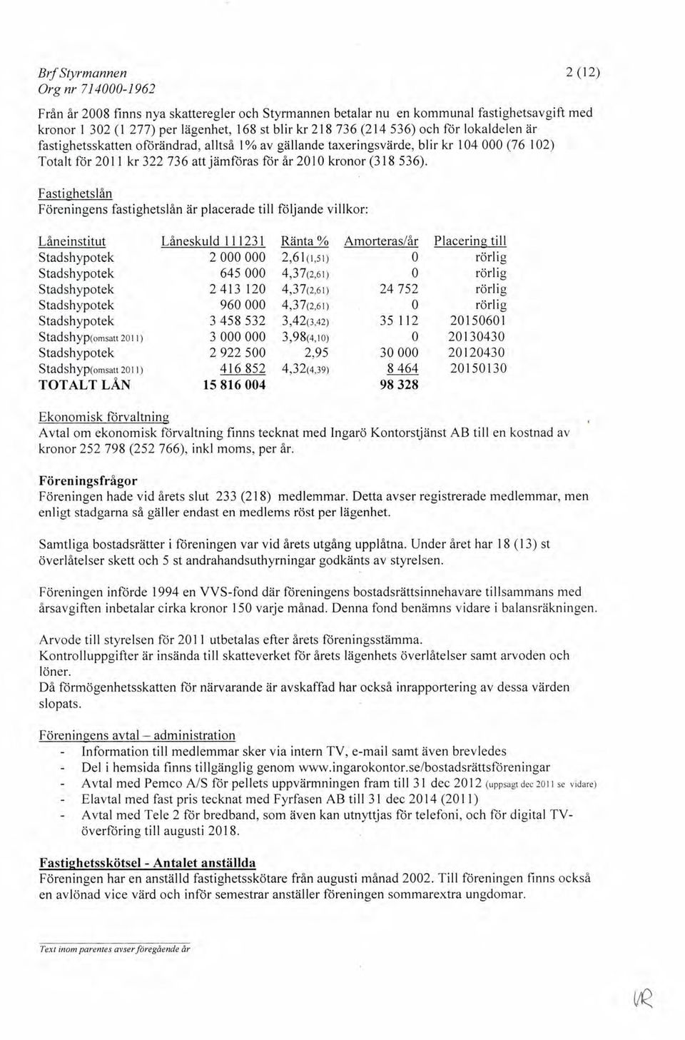 Fastighetslån Föreningens fastighetslån är placerade till följande villkor: Låneinstitut Stadshyp{omsatt2011) Stadshypre-esu 2011) TTALT LÅN Låneskuld 111231 2000000 645000 2413 120 960000 3458532