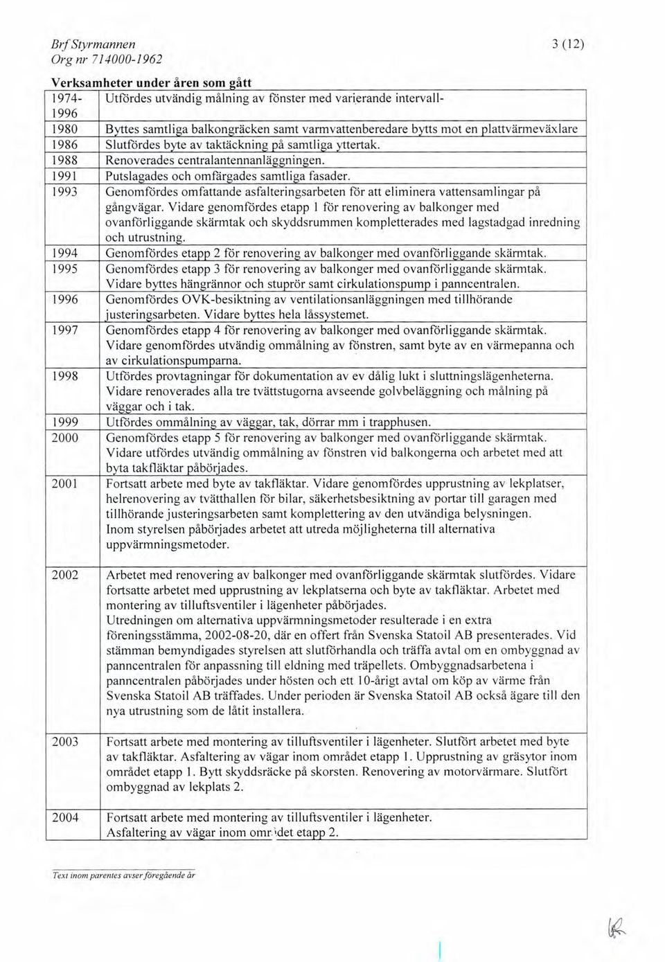 1993 Genomfördes omfattande asfalteringsarbeten för att eliminera vattensamlingar på gångvägar.