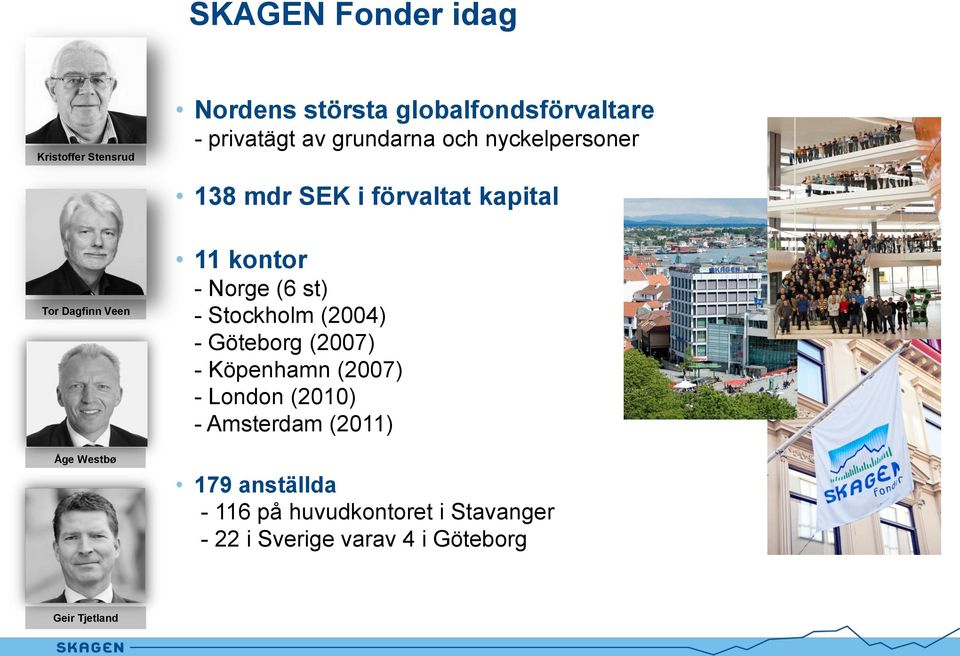 - Norge (6 st) - Stockholm (2004) - Göteborg (2007) - Köpenhamn (2007) - London (2010) - Amsterdam