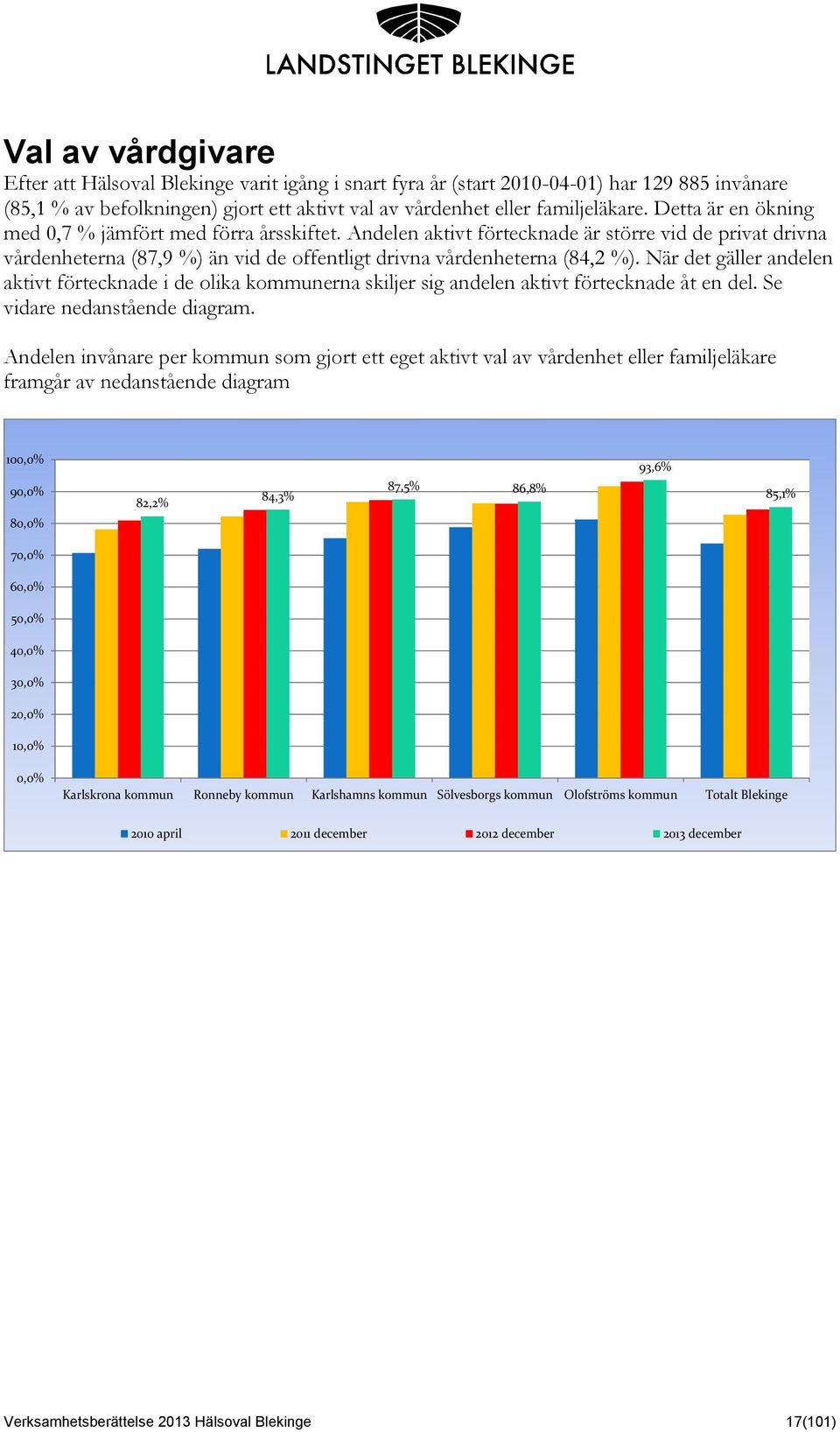 När det gäller andelen aktivt förtecknade i de olika kommunerna skiljer sig andelen aktivt förtecknade åt en del. Se vidare nedanstående diagram.