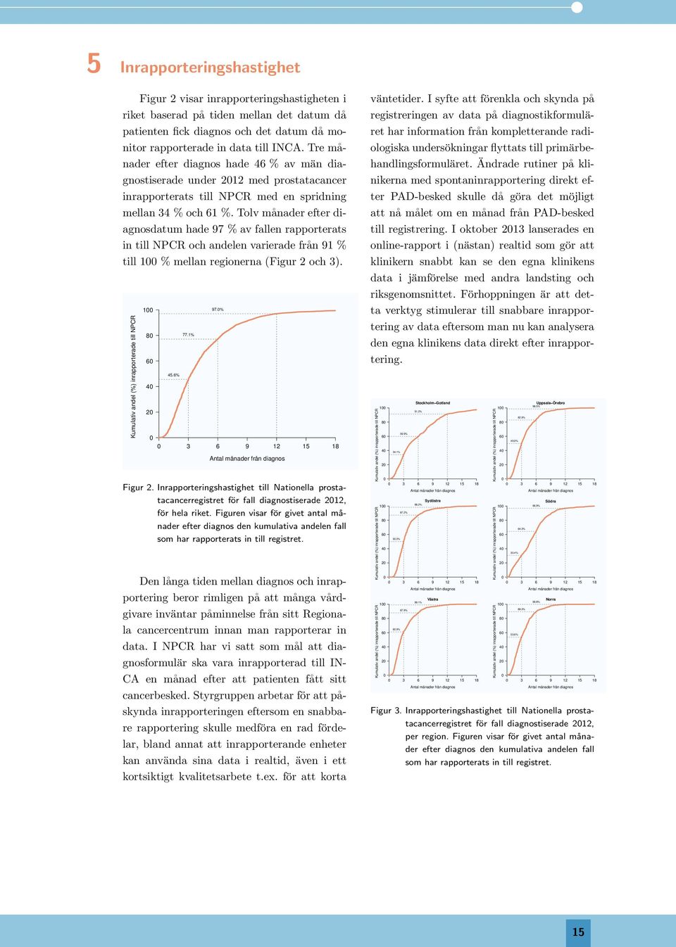 Tolv månader efter diagnosdatum hade 97 % av fallen rapporterats in till NPCR och andelen varierade från 91 % till 1 % mellan regionerna (Figur 2 och 3).