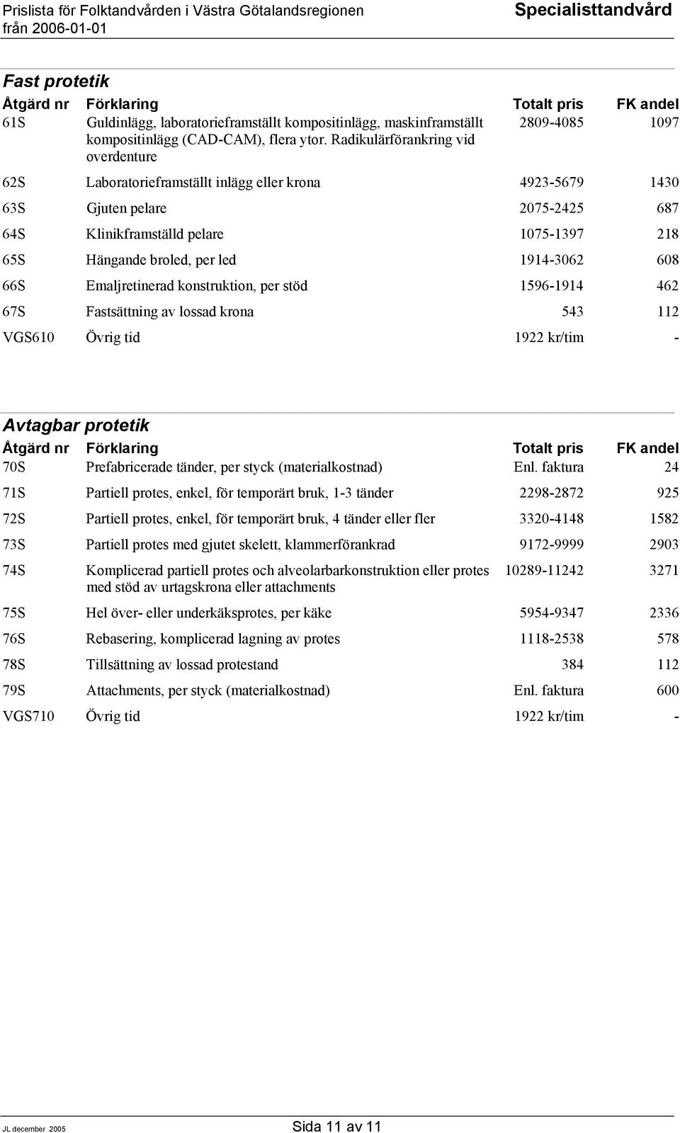 broled, per led 1914-3062 608 66S Emaljretinerad konstruktion, per stöd 1596-1914 462 67S Fastsättning av lossad krona 543 112 VGS610 Övrig tid 1922 kr/tim - Avtagbar protetik 70S Prefabricerade