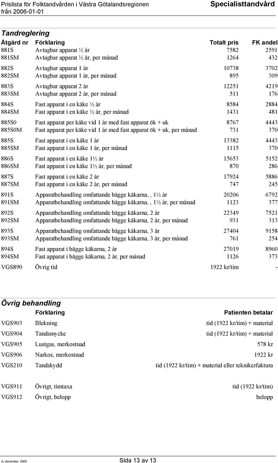 apparat per käke vid 1 år med fast apparat ök + uk 8767 4443 885S0M Fast apparat per käke vid 1 år med fast apparat ök + uk, per månad 731 370 885S Fast apparat i en käke 1 år 13382 4443 885SM Fast