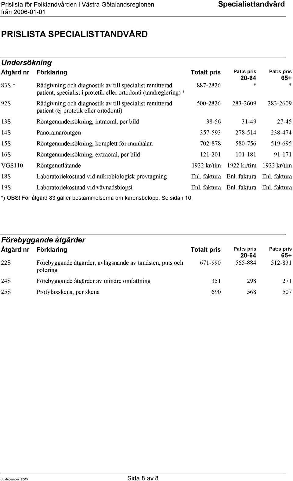 Panoramaröntgen 357-593 278-514 238-474 15S Röntgenundersökning, komplett för munhålan 702-878 580-756 519-695 16S Röntgenundersökning, extraoral, per bild 121-201 101-181 91-171 VGS110