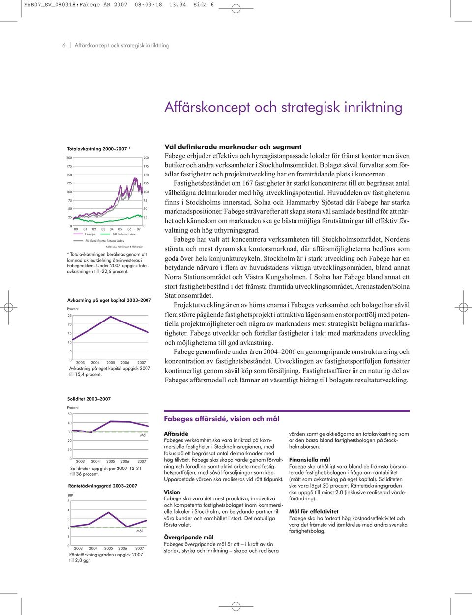 SIX Real Estate Return index Källa: SIX / Hallvarsson & Halvarsson 200 175 150 125 100 * Totalavkastningen beräknas genom att lämnad aktieutdelning återinvesteras i Fabegeaktien.