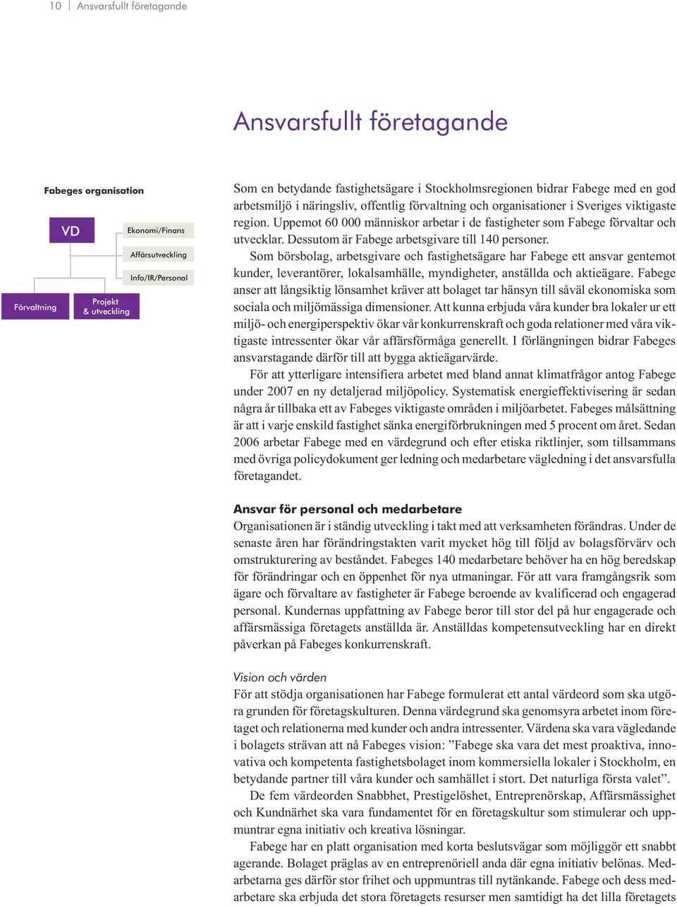 Uppemot 60 000 människor arbetar i de fastigheter som Fabege förvaltar och utvecklar. Dessutom är Fabege arbetsgivare till 140 personer.