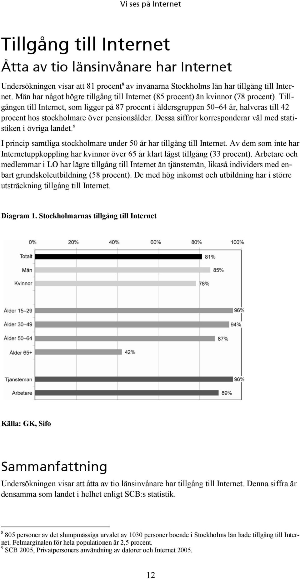 Tillgången till Internet, som ligger på 87 procent i åldersgruppen 50 64 år, halveras till 42 procent hos stockholmare över pensionsålder.