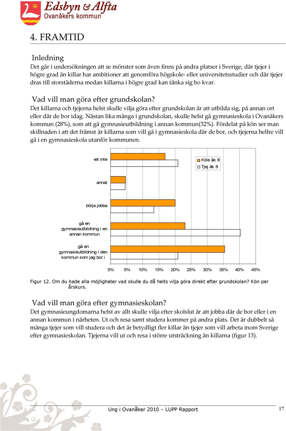 Det killarna och tjejerna helst skulle vilja göra efter grundskolan är att utbilda sig, på annan ort eller där de bor idag.